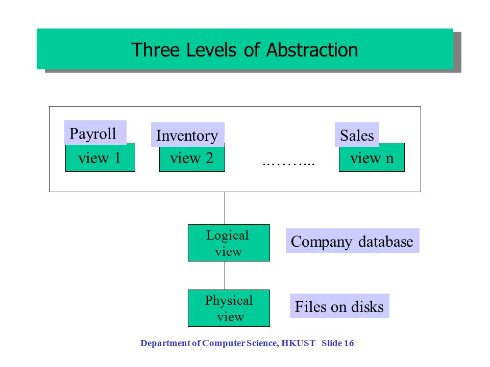 Comp 530 Database Architecture And Implementation Ppt Video