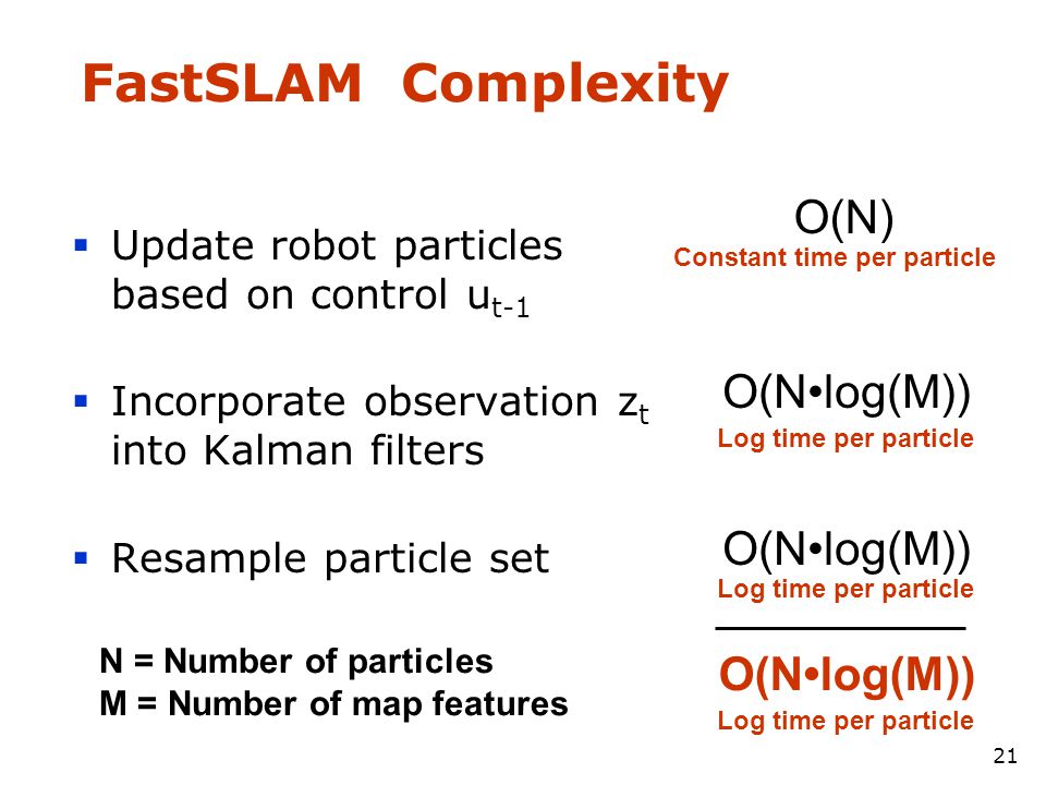 Probabilistic Robotics Ppt Video Online Download