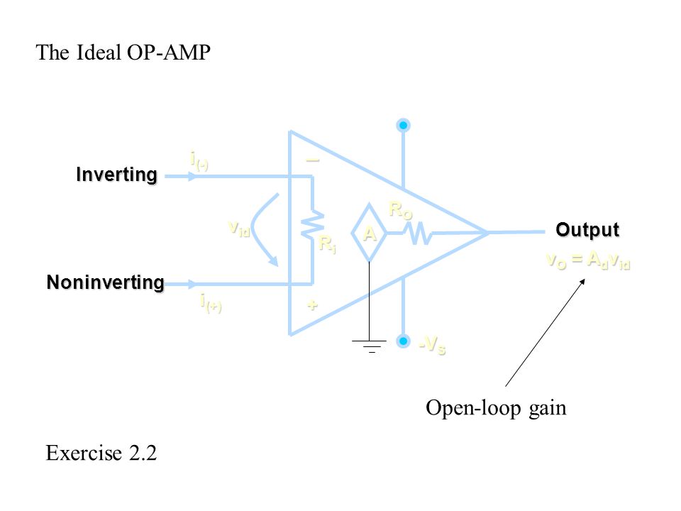 The Ideal OP-AMP _ Open-loop gain Exercise 2.2 i(-) Inverting RO vid A