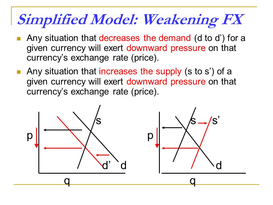 Simplified Model: Weakening FX