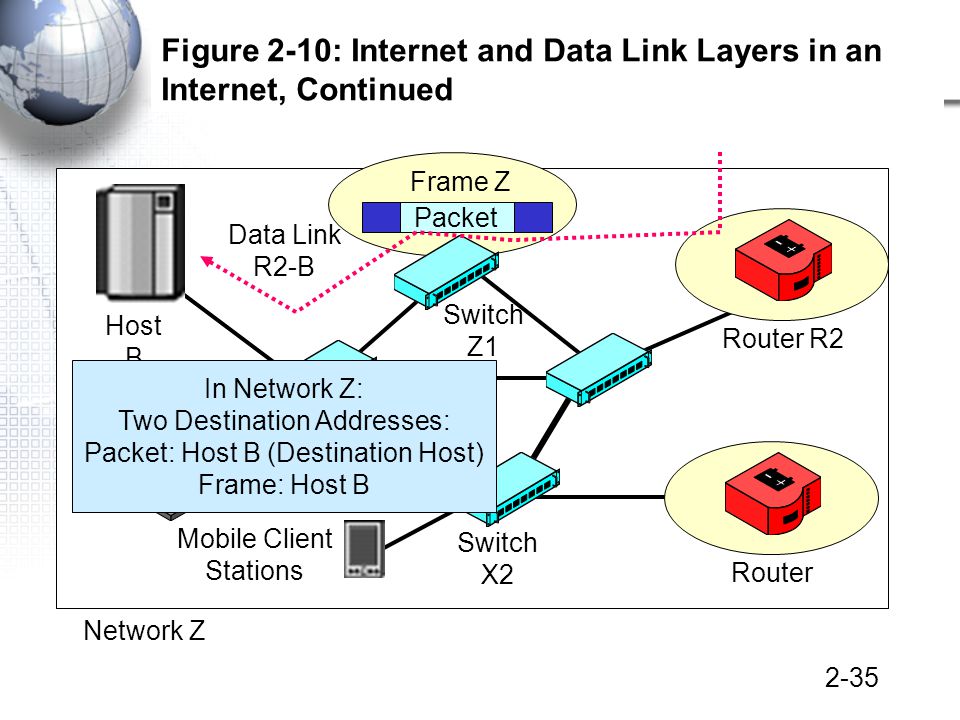 Host b. PDP (Packet data Protocol).