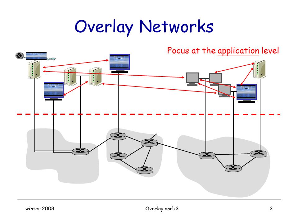 Overlay Networks Focus at the application level winter 2008