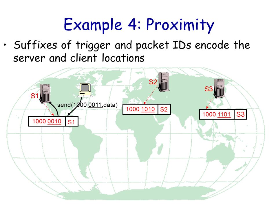Example 4: Proximity Suffixes of trigger and packet IDs encode the server and client locations. S2.