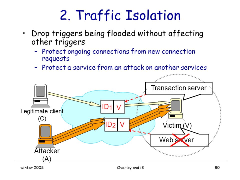 2. Traffic Isolation Drop triggers being flooded without affecting other triggers. Protect ongoing connections from new connection requests.