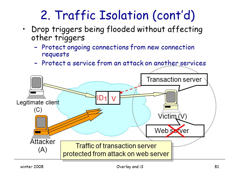 2. Traffic Isolation (cont’d)