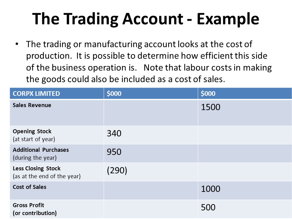 The Trading Account - Example
