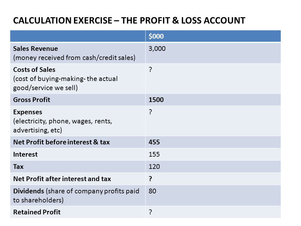 CALCULATION EXERCISE – THE PROFIT & LOSS ACCOUNT