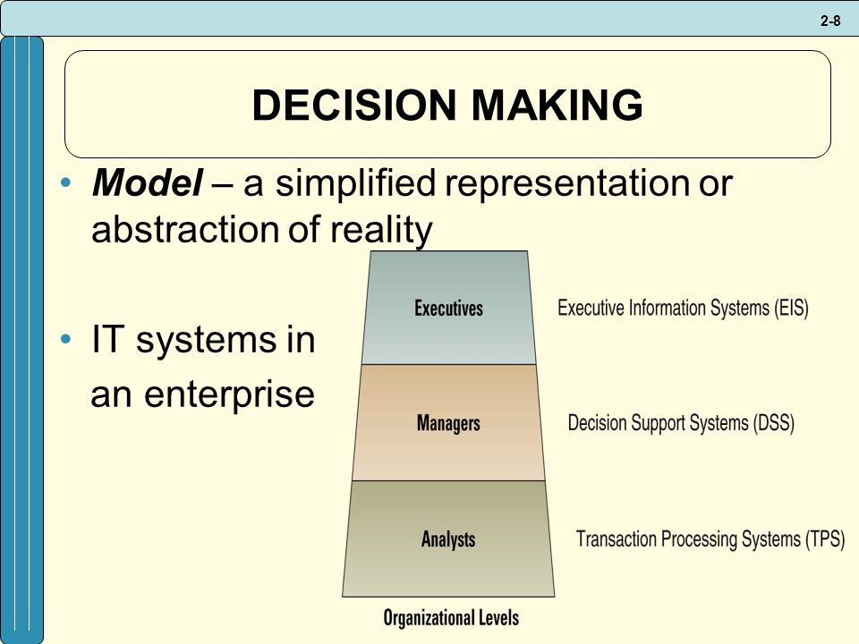 Business Driven Information Systems 2e Ppt Video Online Download