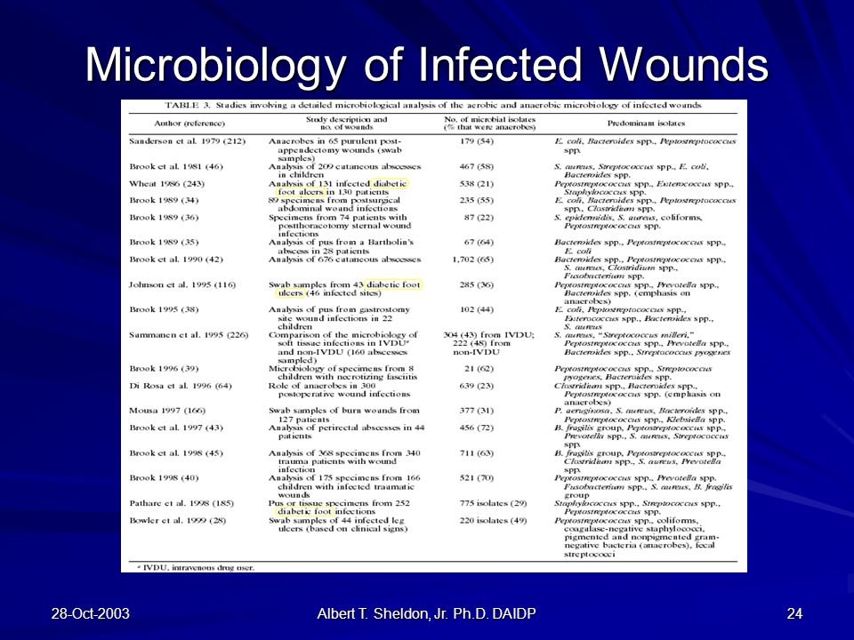 Microbiologic Diagnosis Of Diabetic Foot Infections - Ppt Video Online ...