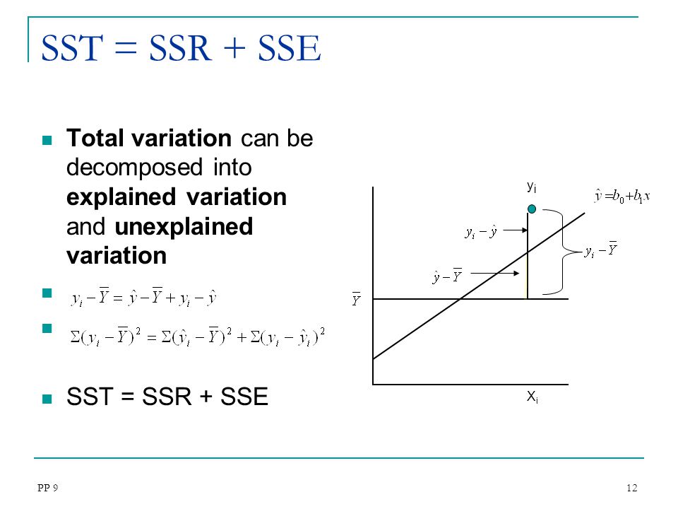 SST = SSR + SSE Total variation can be decomposed into explained variation and unexplained variation.