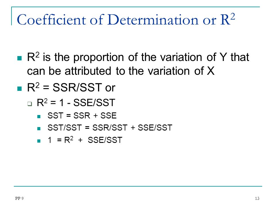Coefficient of Determination or R2