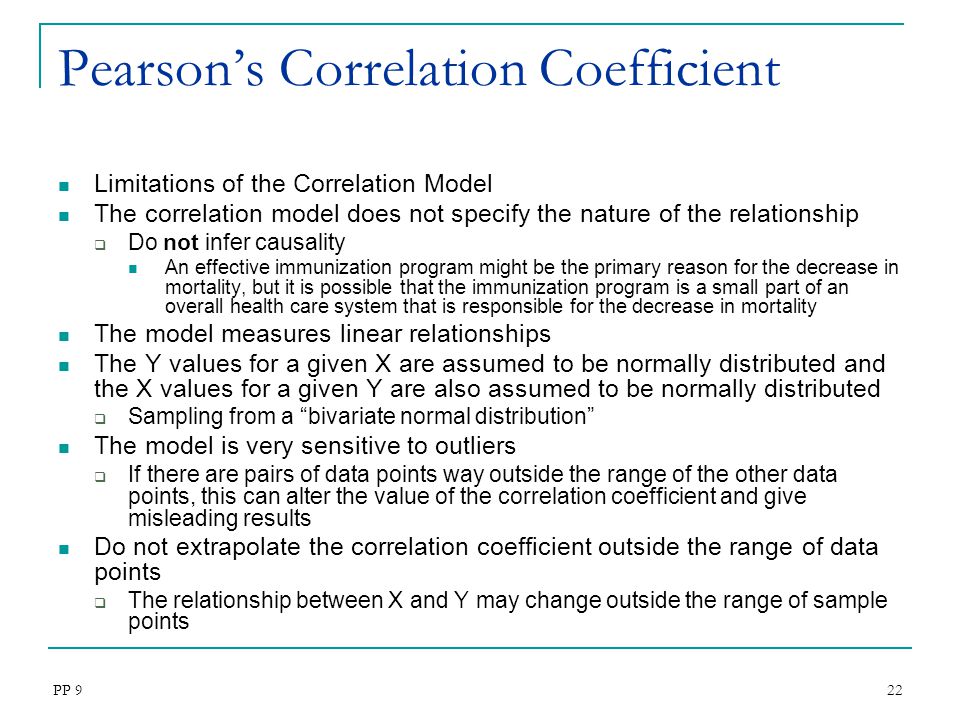 Pearson’s Correlation Coefficient