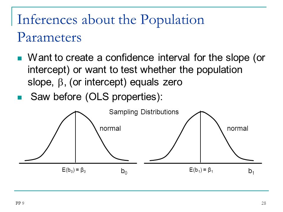 Inferences about the Population Parameters