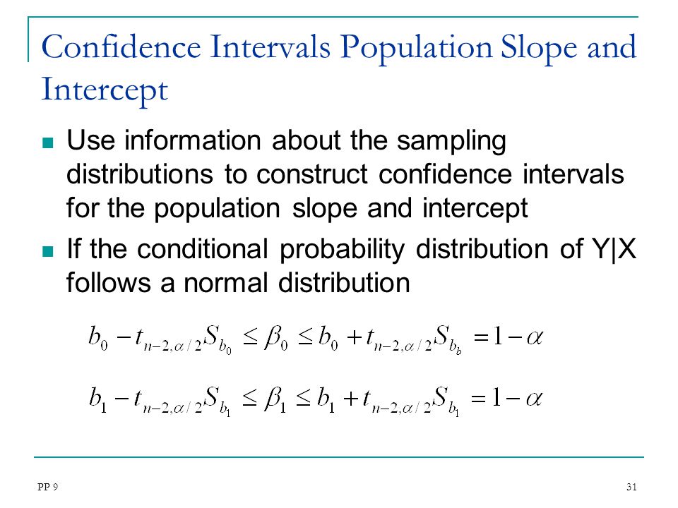 Confidence Intervals Population Slope and Intercept
