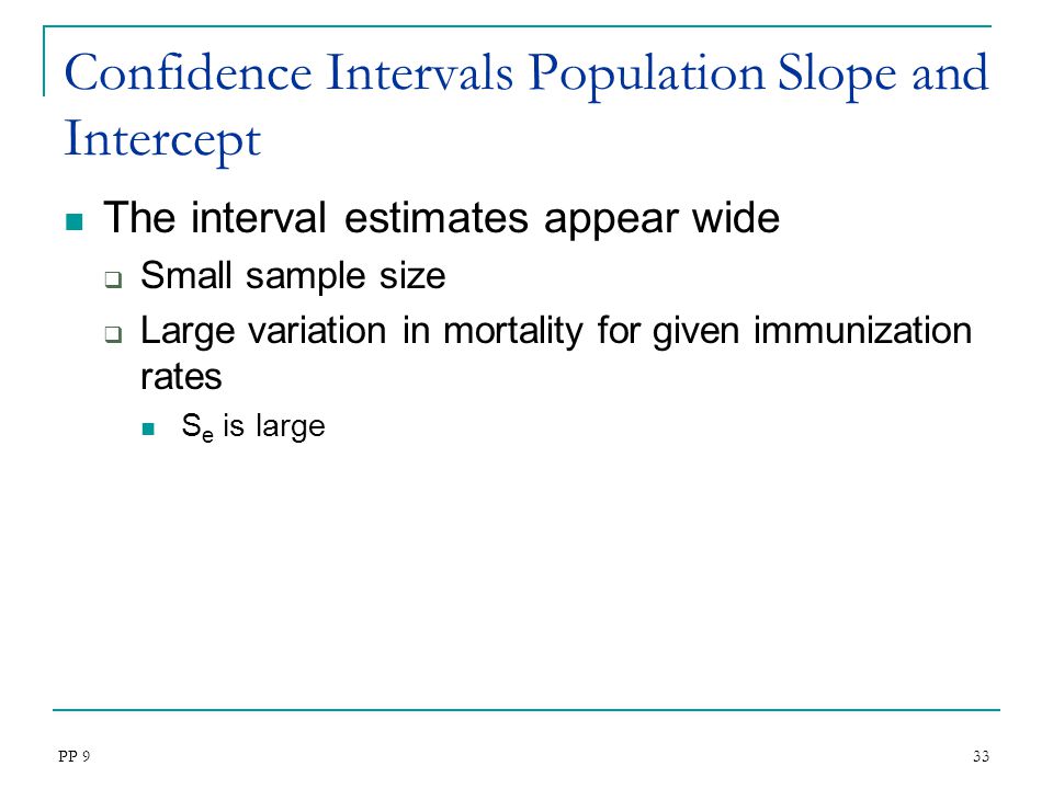 Confidence Intervals Population Slope and Intercept