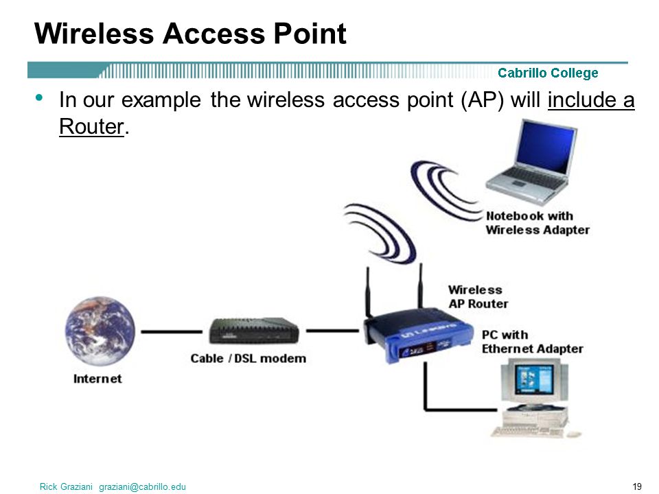 Wireless access