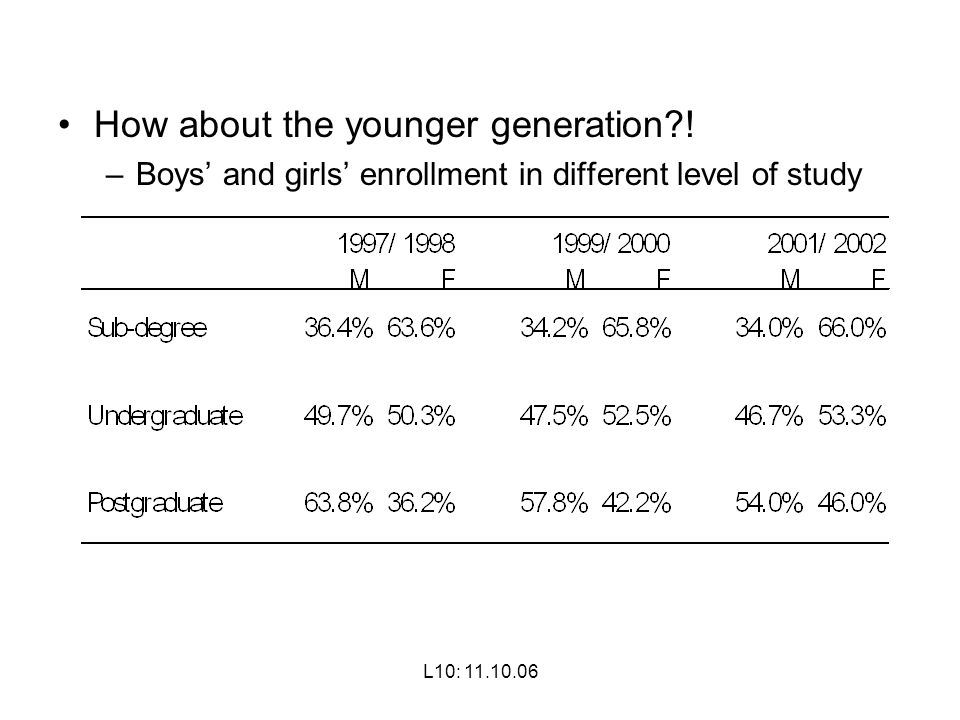How about the younger generation !