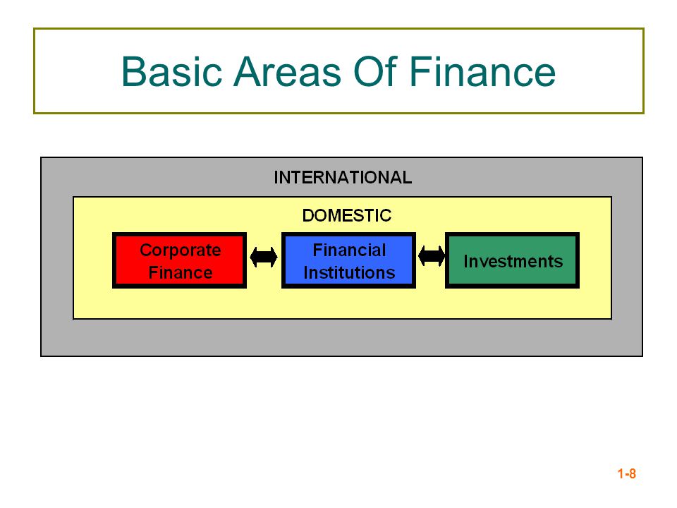 Basic Areas Of Finance