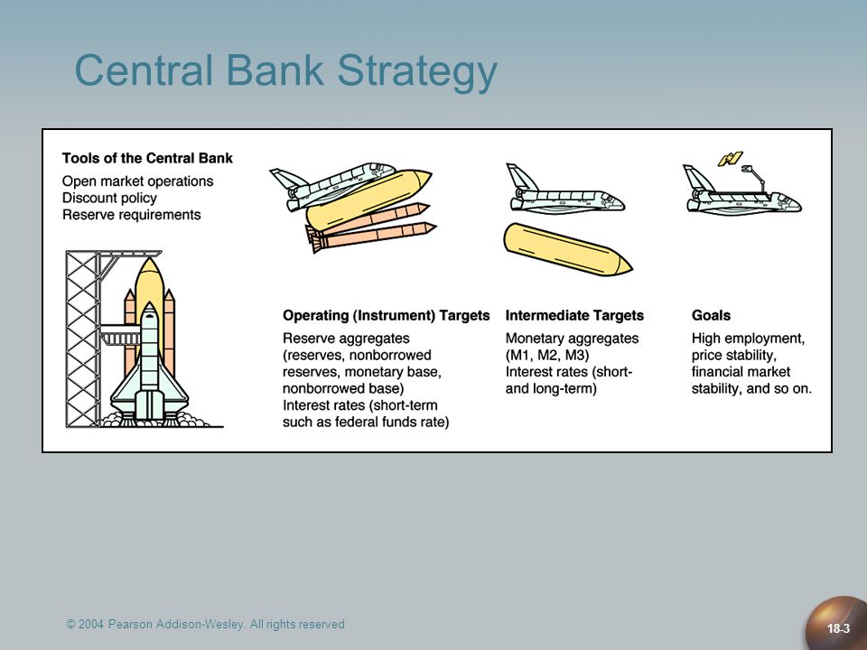 Central Bank Strategy © 2004 Pearson Addison-Wesley. All rights reserved