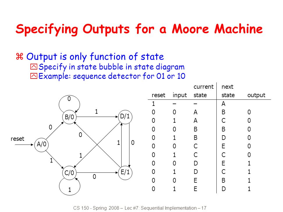 Specifying Outputs for a Moore Machine