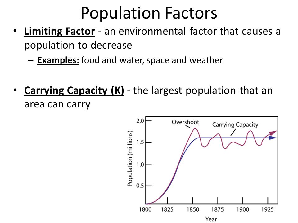Population Factors Limiting Factor - an environmental factor that causes a population to decrease. Examples: food and water, space and weather.