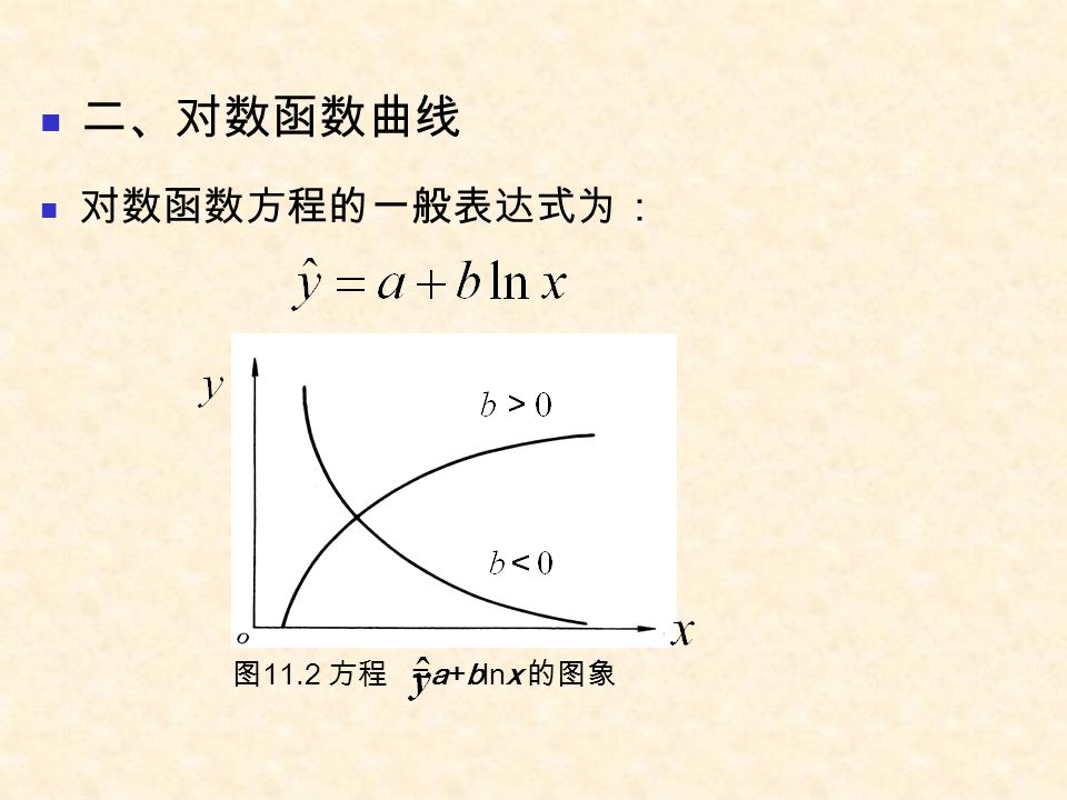 二、对数函数曲线 对数函数方程的一般表达式为： 图11.2 方程 =a+blnx 的图象
