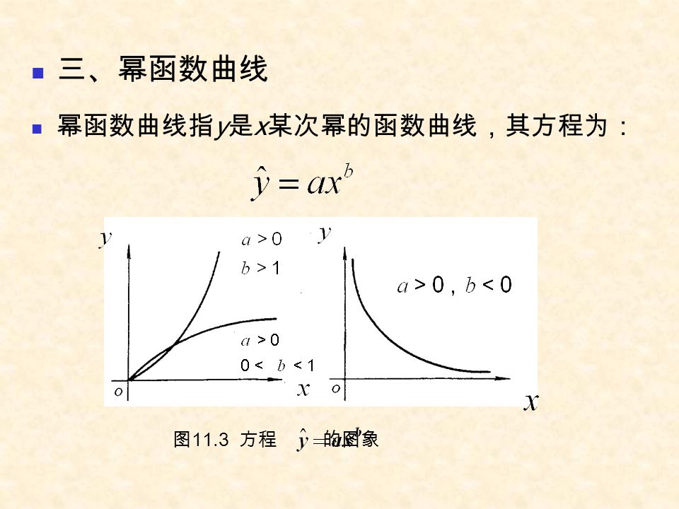 三、幂函数曲线 幂函数曲线指y是x某次幂的函数曲线，其方程为： 图11.3 方程 的图象
