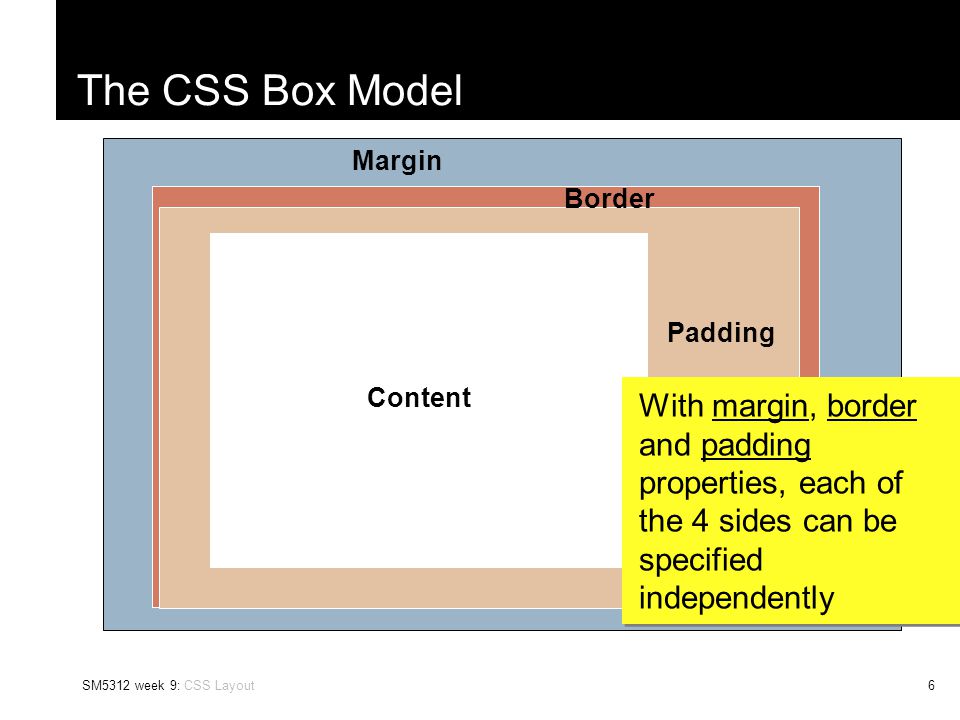 Размещение css. Расположение посередине CSS. Margin CSS по центру. CSS Box margin.