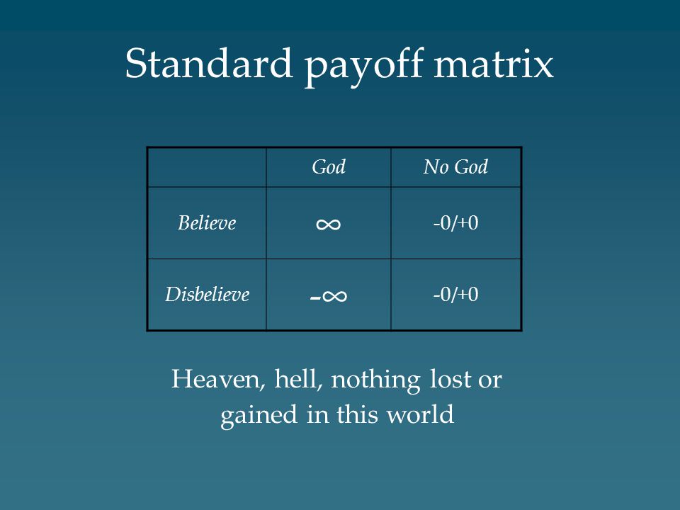 Standard payoff matrix