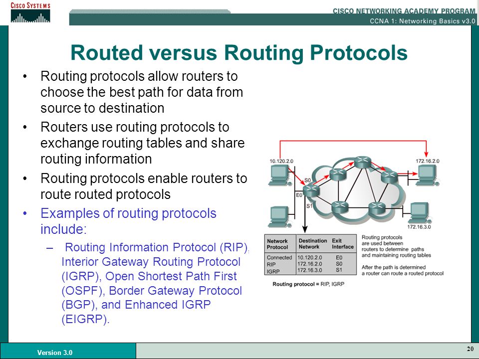 Routed versus Routing Protocols