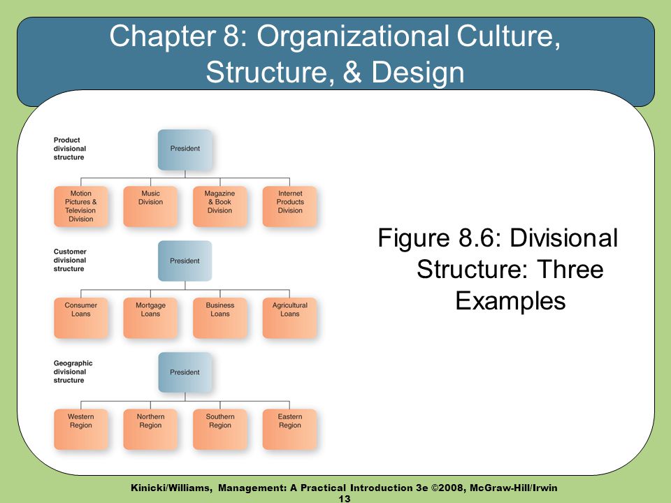 Chapter 8: Organizational Culture, Structure, & Design