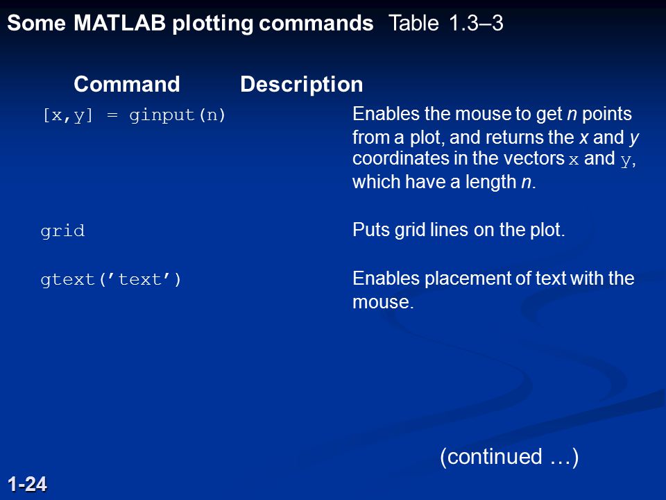 Some MATLAB plotting commands Table 1.3–3