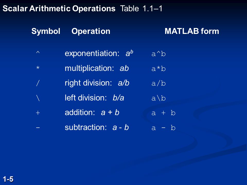 Scalar Arithmetic Operations Table 1.1–1
