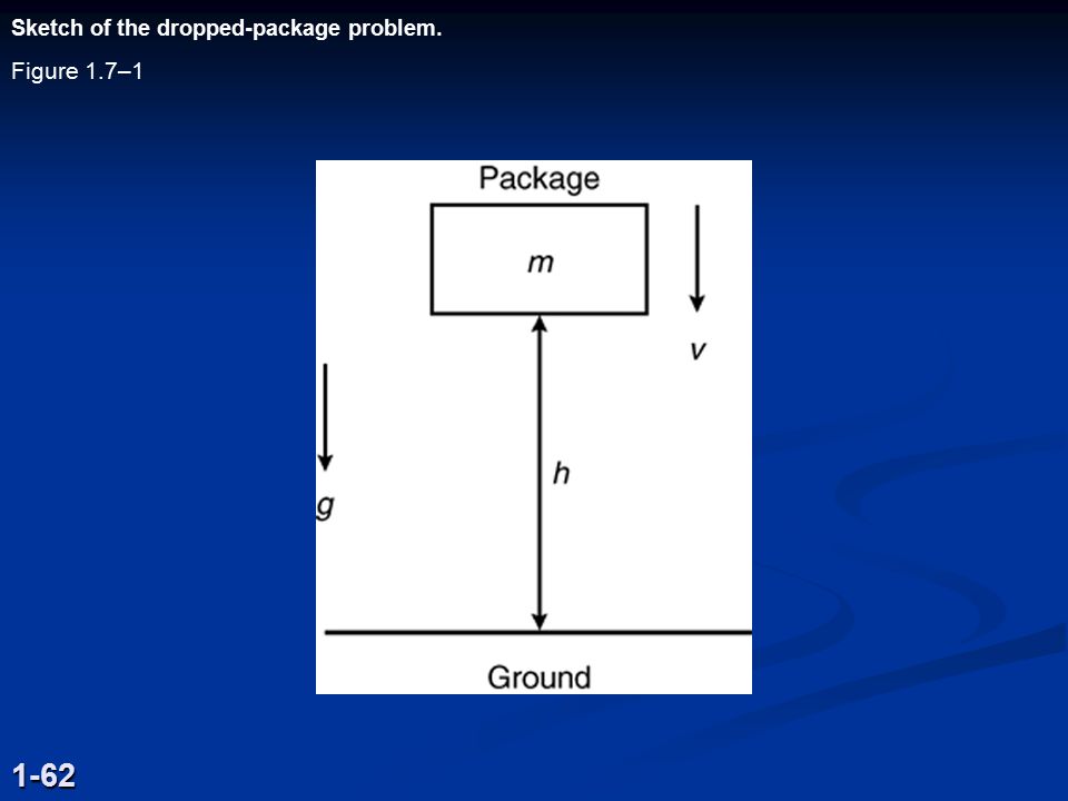 Sketch of the dropped-package problem.
