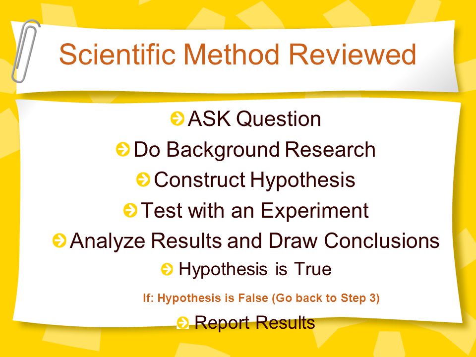 Scientific Method Reviewed