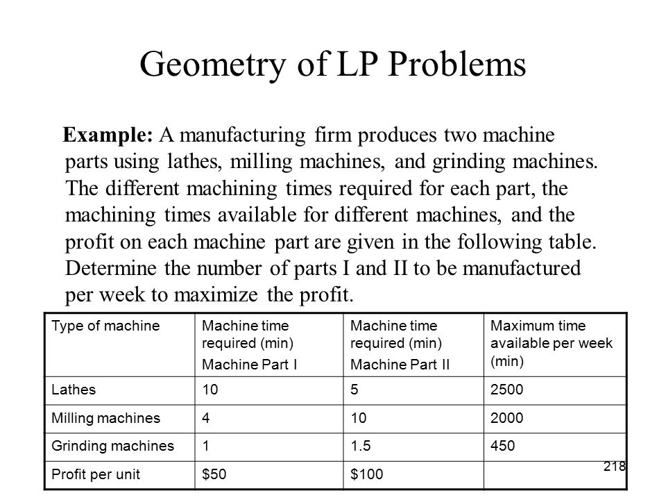 Geometry of LP Problems