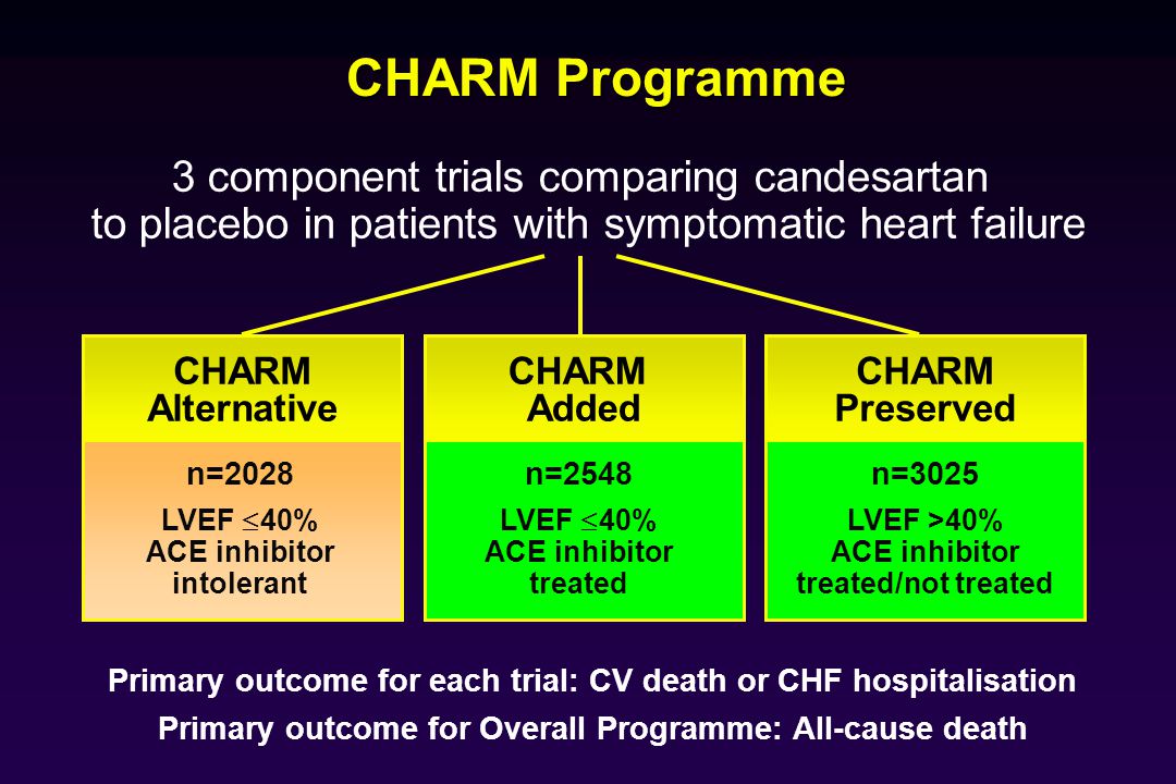CHARM Programme 3 component trials comparing candesartan