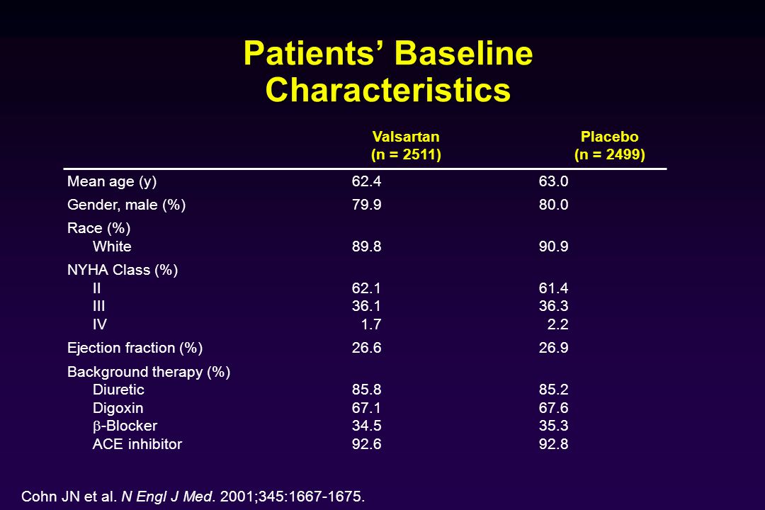 Patients’ Baseline Characteristics