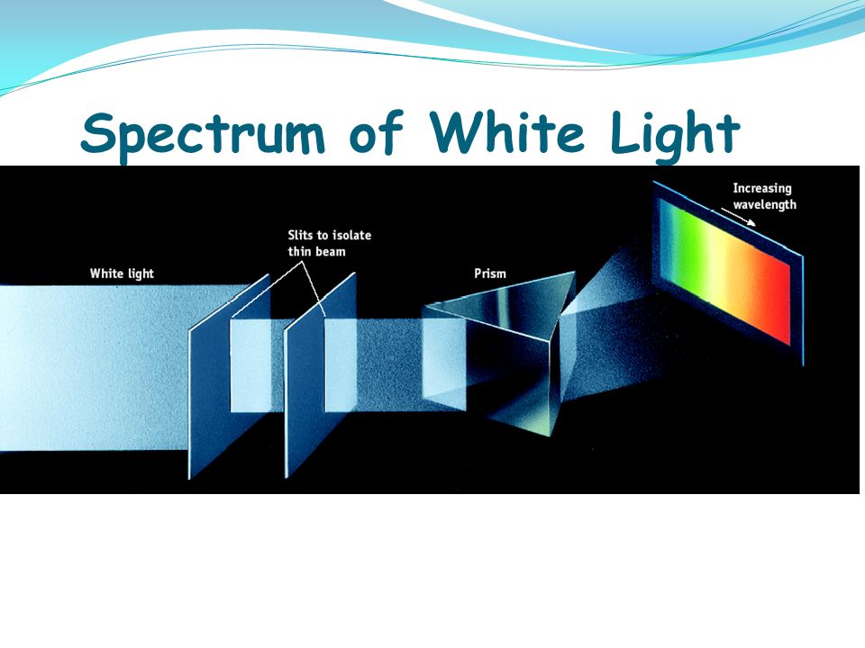 Spectrum of White Light