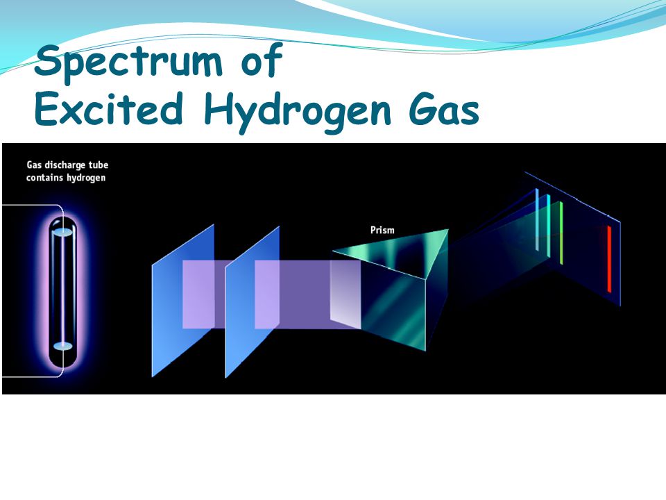 Spectrum of Excited Hydrogen Gas