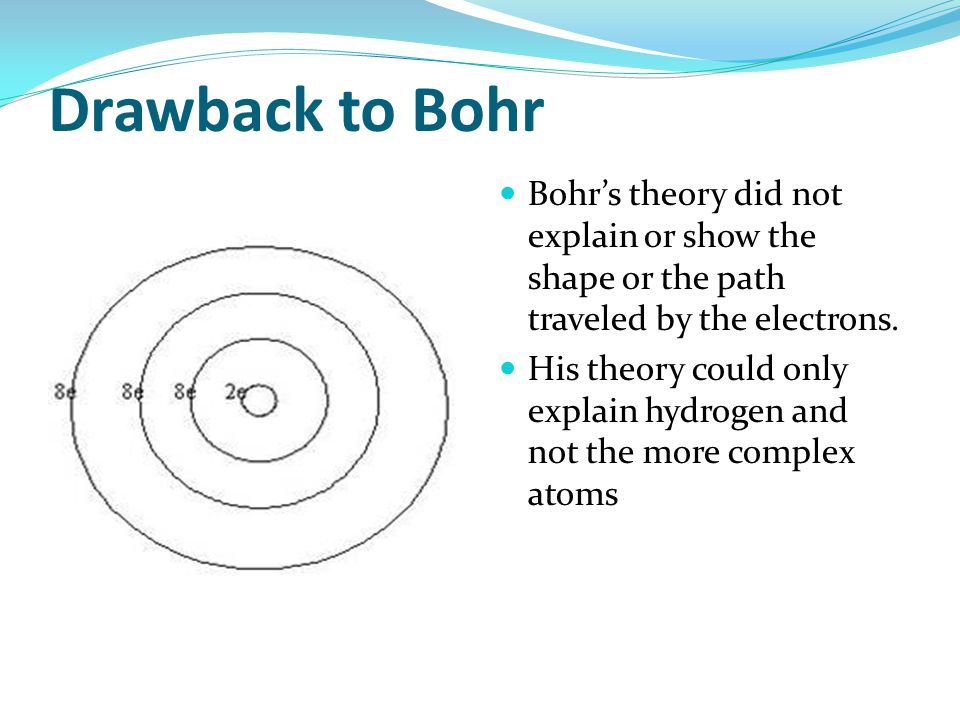 Drawback to Bohr Bohr’s theory did not explain or show the shape or the path traveled by the electrons.