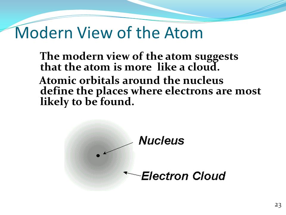 Modern View of the Atom
