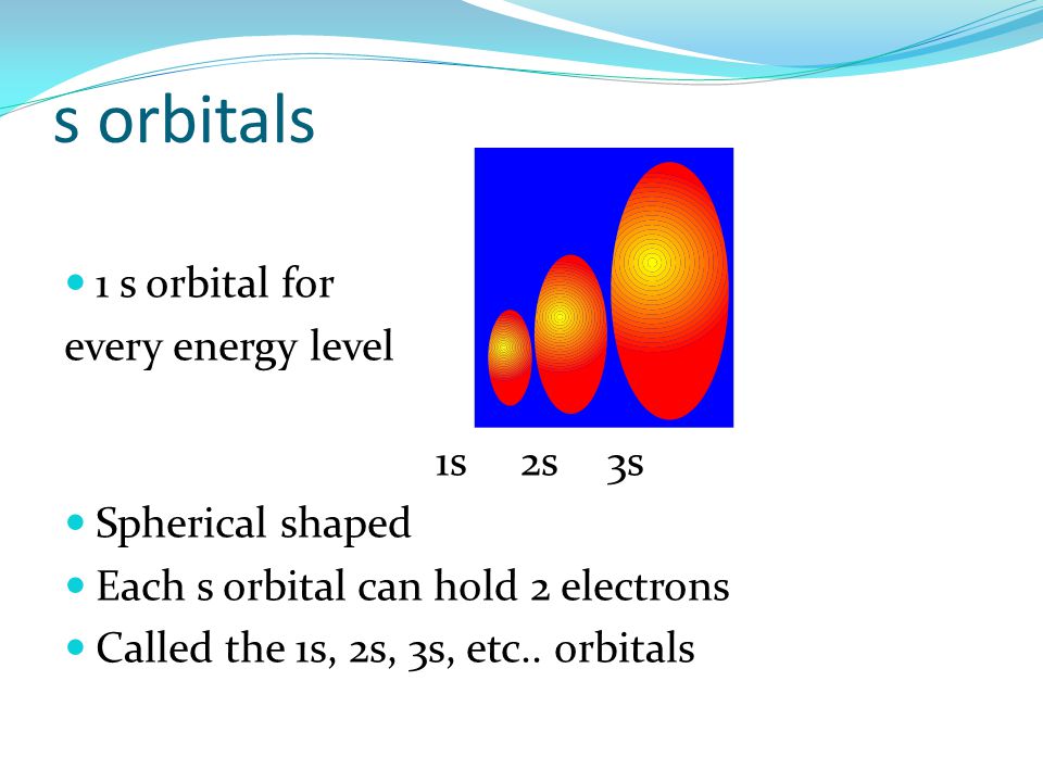 s orbitals 1 s orbital for every energy level 1s 2s 3s
