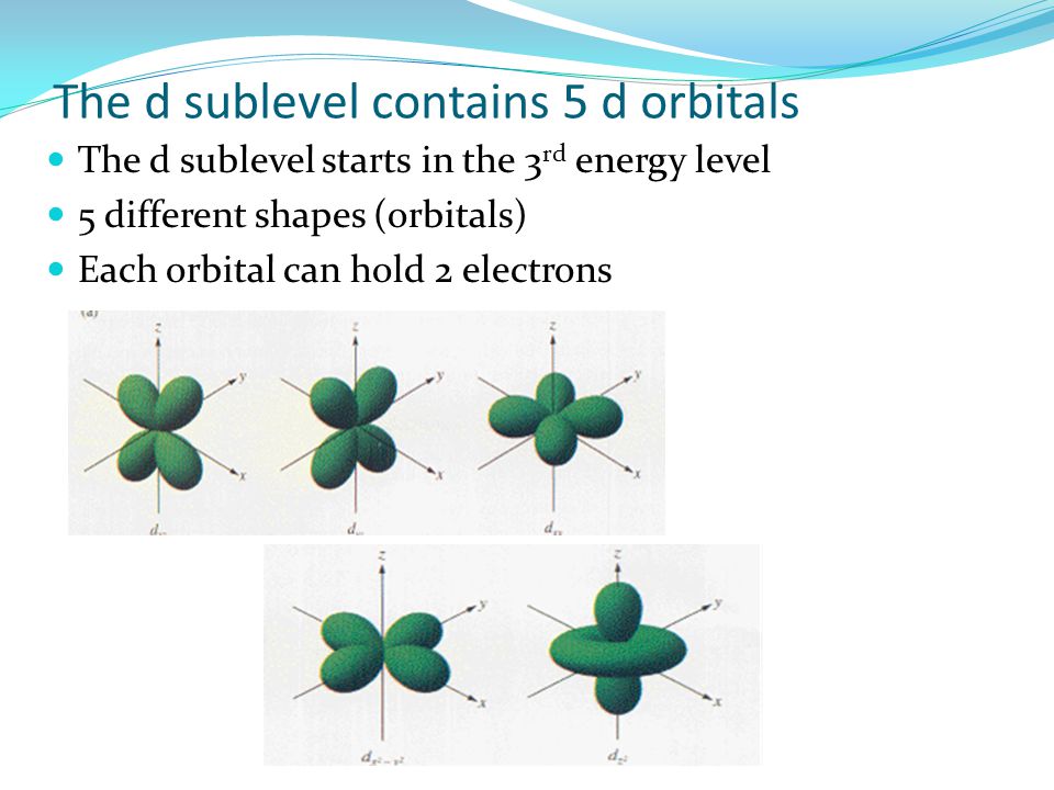 The d sublevel contains 5 d orbitals