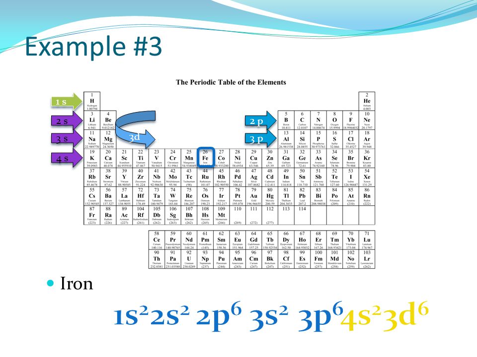 Example #3 1 s 2 s 3d 2 p 3 s 3 p 4 s Iron 1s2 2s2 2p6 3s2 3p6 4s2 3d6