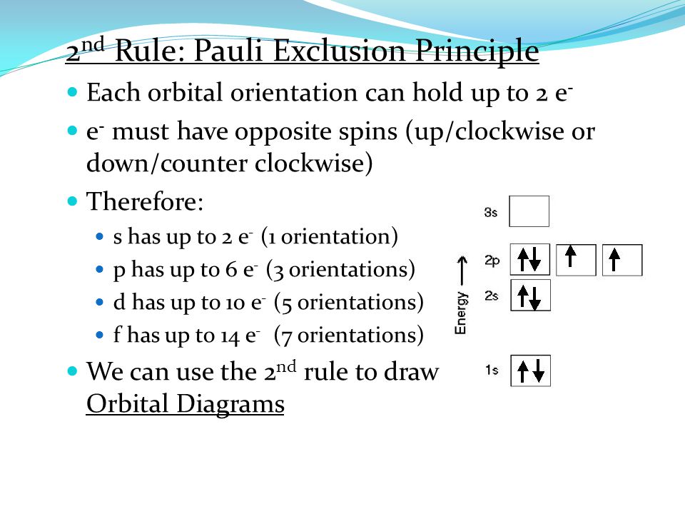 2nd Rule: Pauli Exclusion Principle