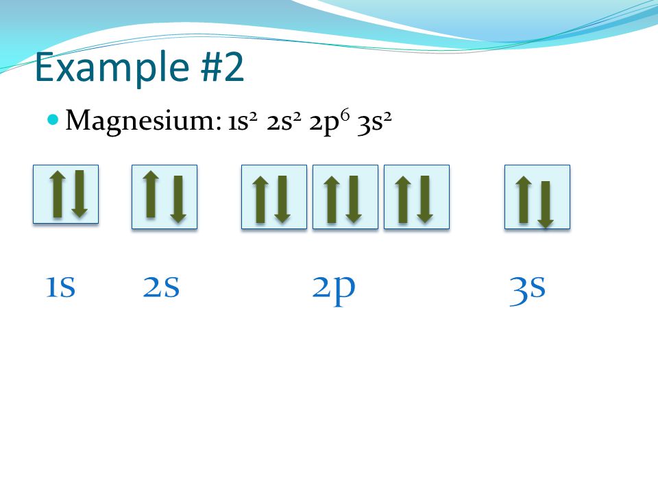 Example #2 Magnesium: 1s2 2s2 2p6 3s2 1s 2s 2p 3s