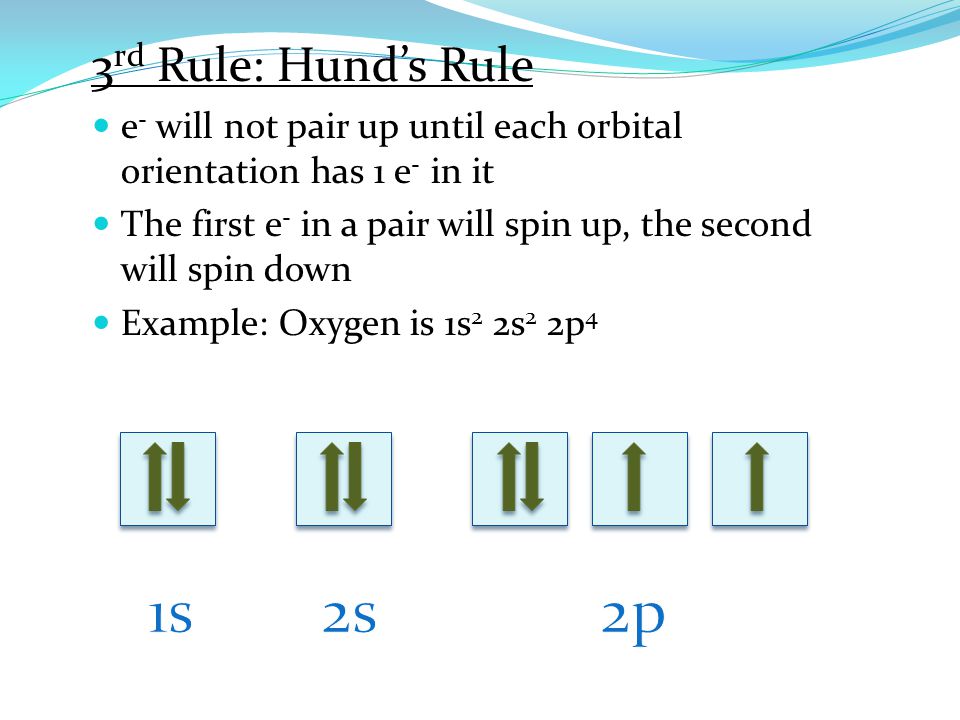 1s 2s 2p 3rd Rule: Hund’s Rule