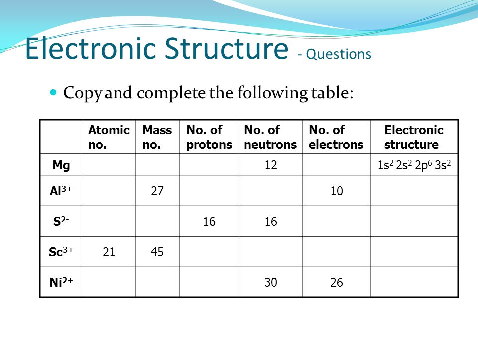 Electronic Structure - Questions