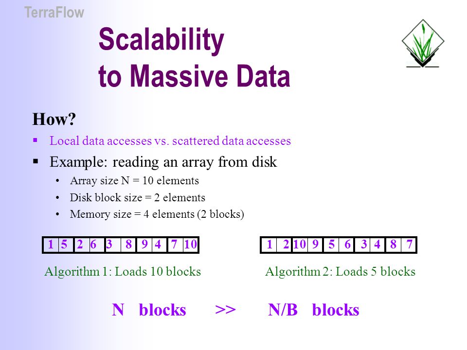 Scalability to Massive Data